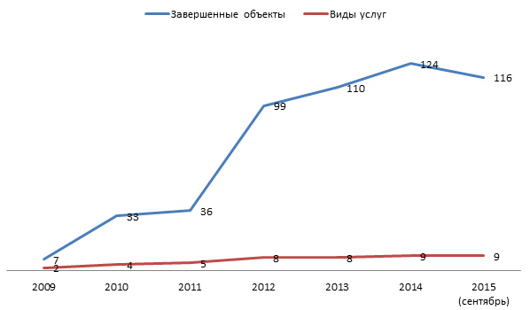 graph